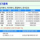 배산실내체육관 배드민턴장 이미지