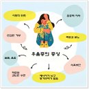 대전광역시중구정신건강복지센터 | 청소년우울증테스트