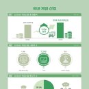 수PC게임장 이미지