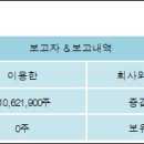 주식회사 원익홀딩스 이미지