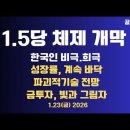 1.5당 체제,개막/한국인 비극.희극,앞날/성장률,0% 비딕/그린란드 딜,시작/파괴적 기술 전망/금투자 빛과...1/23 ﻿공병호TV 이미지