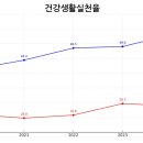 (주)하루생활건강