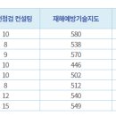 (주)동양기술단
