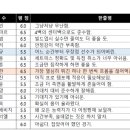 2021 K리그1 서울vs인천 이미지