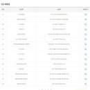 GS25 신림역점 이미지