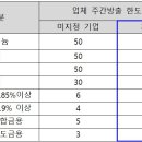 원자재기업 - 동해시 발한동 | 원자재기업