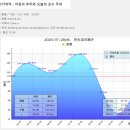 세븐일레븐인천석남율도로점 | 서핑트립 3️⃣ ] 아오시마해변 키사키하마 서핑 / 미야자키 치킨난반 맛집 / 미야자키 지도리 세븐일레븐