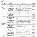 우장초등학교 이미지