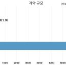 주식회사 원에프