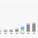 씽크스테이지 비즈니스워치