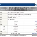 삼성IT타워 지식산업센터 이미지