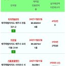 동홍동 유정빌라 이미지