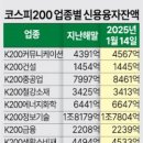 주래 이미지