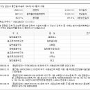 정현치과의원 이미지