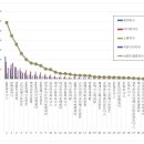 한앤파트너스