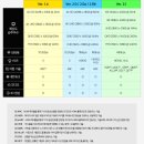 hdmi 케이블 종류 이미지