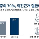 경희송한의원 이미지