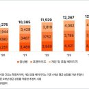 삼일푸드
