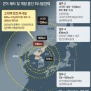 [단독]軍, 北전역 타격 가능한 사거리 600km-탄두 6t ‘현무-5’ 미사일 개발중 이미지