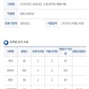 2020년도 경상남도 소방공무원 공채(남) 합격수기 이미지