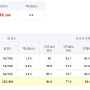 해커스 PSAT 모의고사 후기입니다 이미지