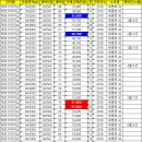 화정중학교 앞 이미지