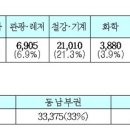 지에스칼텍스(주) 1공장 이미지