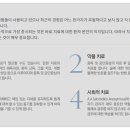 마음든든정신건강의학과의원 이미지