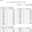 개정 지방세법 시행령 2020.1.1 이미지