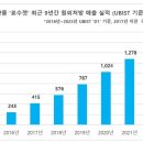 대형약품 이미지