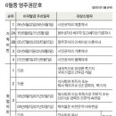 취업이민 3순위 영주권 문호가 갈수록 빨라지고 있다 이미지