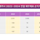 주식회사 까사 네이버블로그