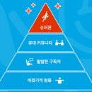 슈퍼팬 독서후기-한 사람의 세계를 바꾸자