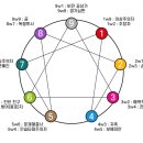에니어그램, 성격유형 검사를 통한 '나'발견 심리상담