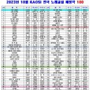 노래강사자격증-2023년 10월 트로트 TOP 100 순위(전국노래교실) 이미지