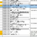 닥터아이펫 동물병원 이미지