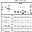 [박은정 의원실] 죄 없는 사람 기소해 무죄 판결, 검사 징계는 0건 이미지