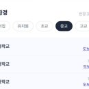 지에스더프레시성동텐즈힐점