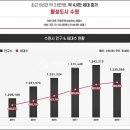 시청큰약국 이미지