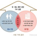 미진실업 이미지