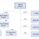 삼미석유 이미지