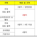 제6회 경주대학교 전국 중고등학생 미술디자인 실기대회 이미지