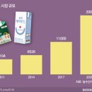 그린장수푸드