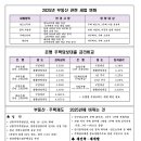 킹부동산중개 네이버블로그