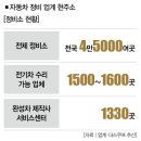 영일사자동차 이미지
