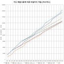 카드 리빌딩을 위한 길라잡이 (2019. 11월 ver.)
