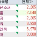 동방광고사