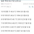 한국 더위쯤은 아무것도 아닌 일본 역대 최고기온 이미지