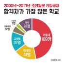 최근 눈에띄게 부쩍 늘었다는 젊은 기자들의 탈주러쉬 현상 이미지