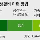 우물이 말라버리면 노후 파산... ‘7잘8잘’ 아시나요 노년기에 통장은 이원화 여행은 다리 떨리기 전에 간편 보험일수록 비싸다 ‘七거 이미지